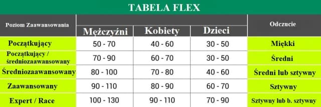 Jak sprawdzić rozmiar buta narciarskiego, aby uniknąć niewłaściwego dopasowania Jak sprawdzić rozmiar buta narciarskiego, aby uniknąć niewłaściwego dopasowania