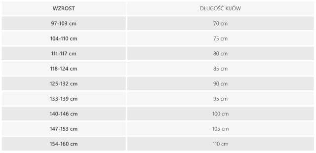 Jak dobrać kije narciarskie do wzrostu, by uniknąć błędów w zakupie Jak dobrać kije narciarskie do wzrostu, by uniknąć błędów w zakupie