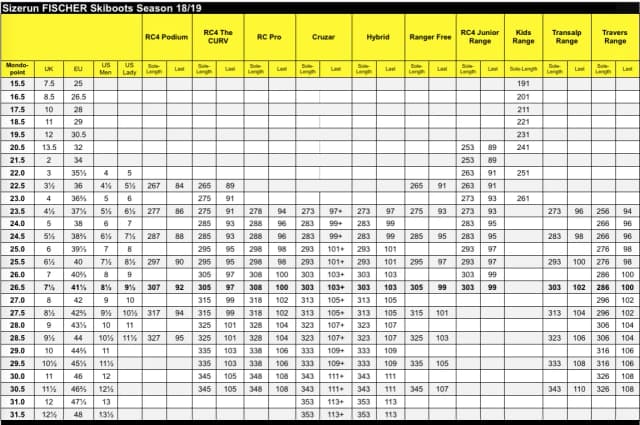 Buty narciarskie 24.5 jaki to rozmiar - uniknij błędnego wyboru Buty narciarskie 24.5 jaki to rozmiar - uniknij błędnego wyboru