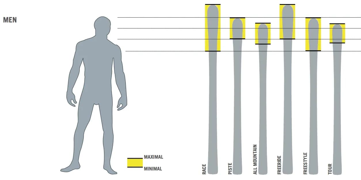 Jakie kije narciarskie do wzrostu - wybierz idealne dla siebie długości Jakie kije narciarskie do wzrostu - wybierz idealne dla siebie długości