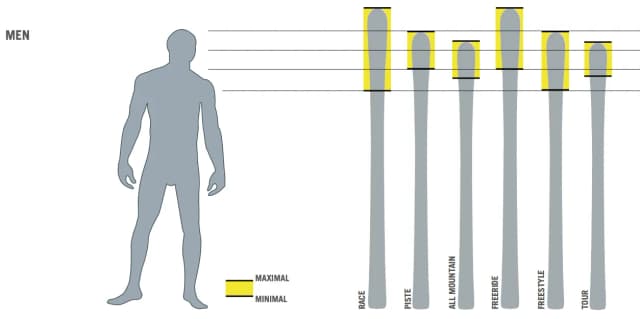 Jakie kije narciarskie do wzrostu - wybierz idealne dla siebie długości Jakie kije narciarskie do wzrostu - wybierz idealne dla siebie długości