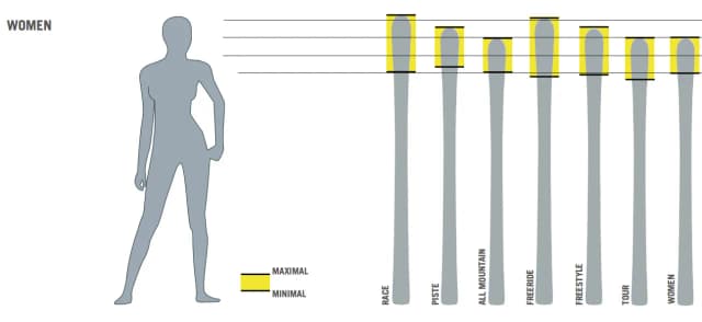 Jaka długość nart do wzrostu 176 cm? Uniknij złego wyboru nart Jaka długość nart do wzrostu 176 cm? Uniknij złego wyboru nart