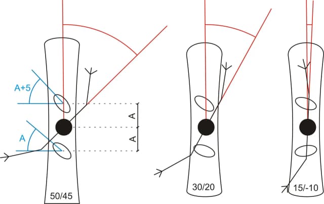 Jakie kąty wiązań snowboardowych zapewnią lepszą jazdę? Jakie kąty wiązań snowboardowych zapewnią lepszą jazdę?