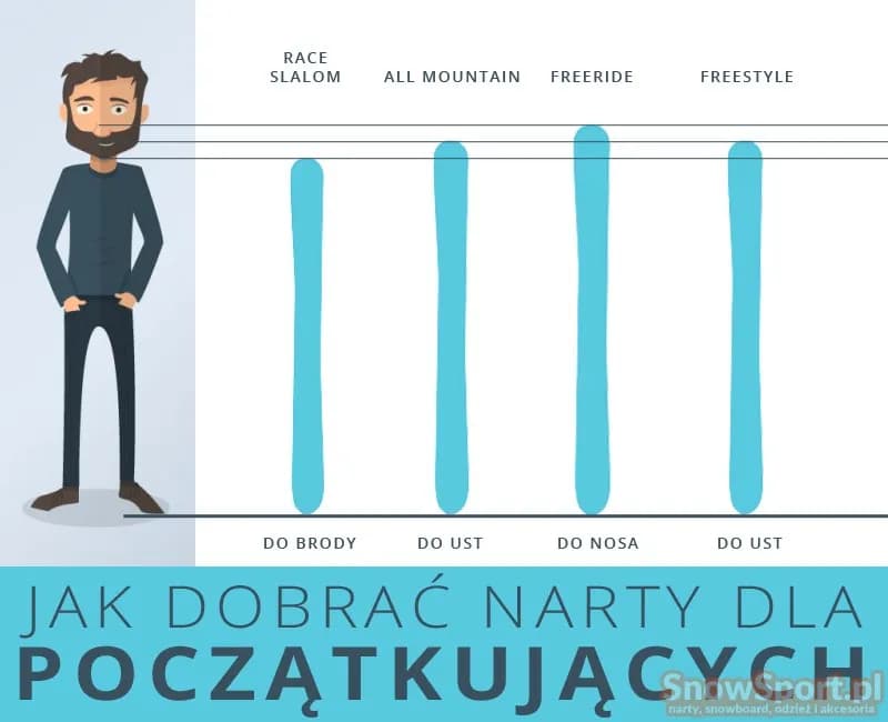 Jak dobrać długość nart slalomowych do wzrostu i umiejętności? Jak dobrać długość nart slalomowych do wzrostu i umiejętności?