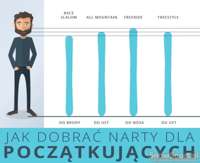 Jak dobrać długość nart slalomowych do wzrostu i umiejętności? Jak dobrać długość nart slalomowych do wzrostu i umiejętności?